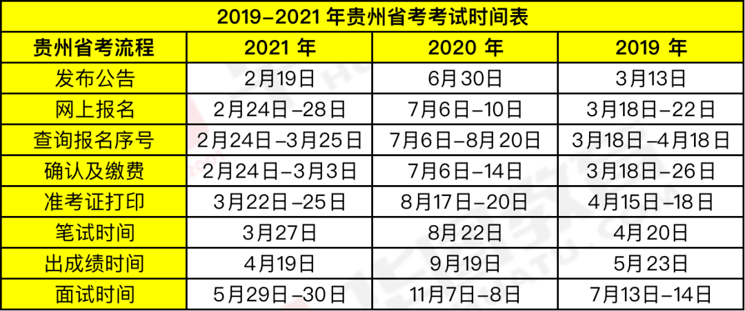 時代背景下的公務員選拔盛事，最新省考時間公布！