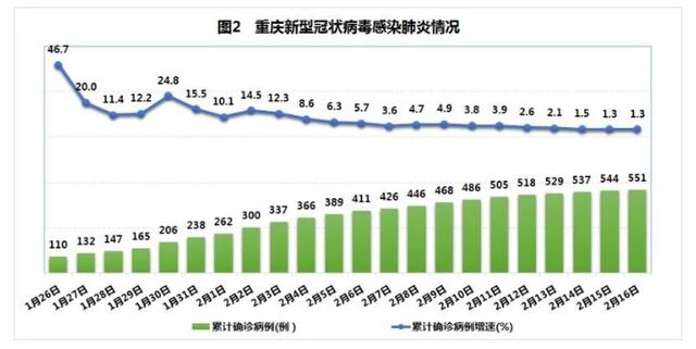 美國抗疫情最新數(shù)據(jù)，時代的挑戰(zhàn)與反思