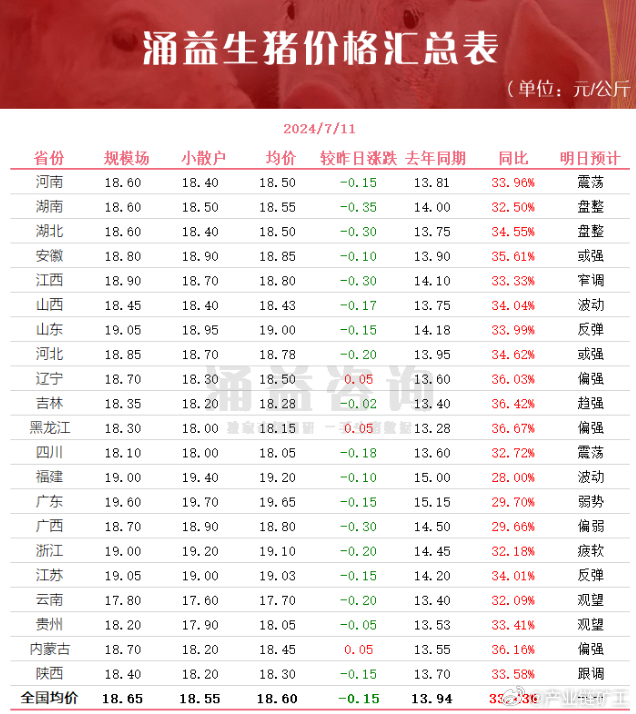 今日生豬價格全面指南與步驟詳解，最新行情解析及市場動態(tài)關(guān)注