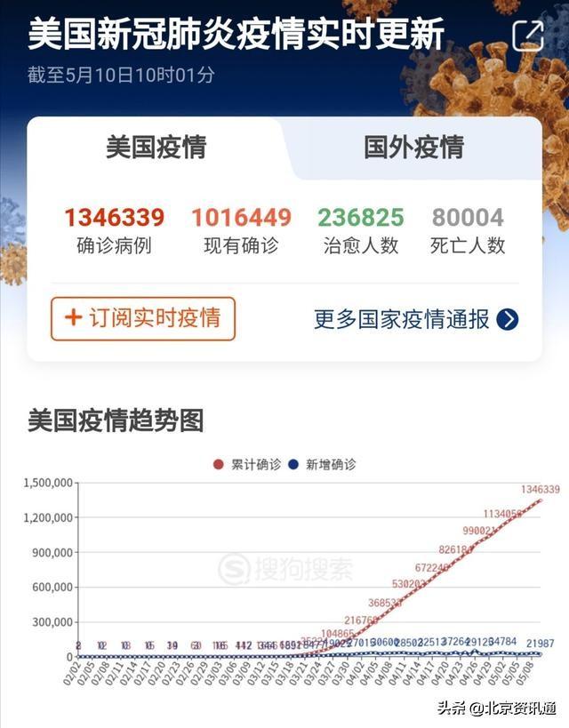美國(guó)最新疫情確診數(shù)據(jù)更新