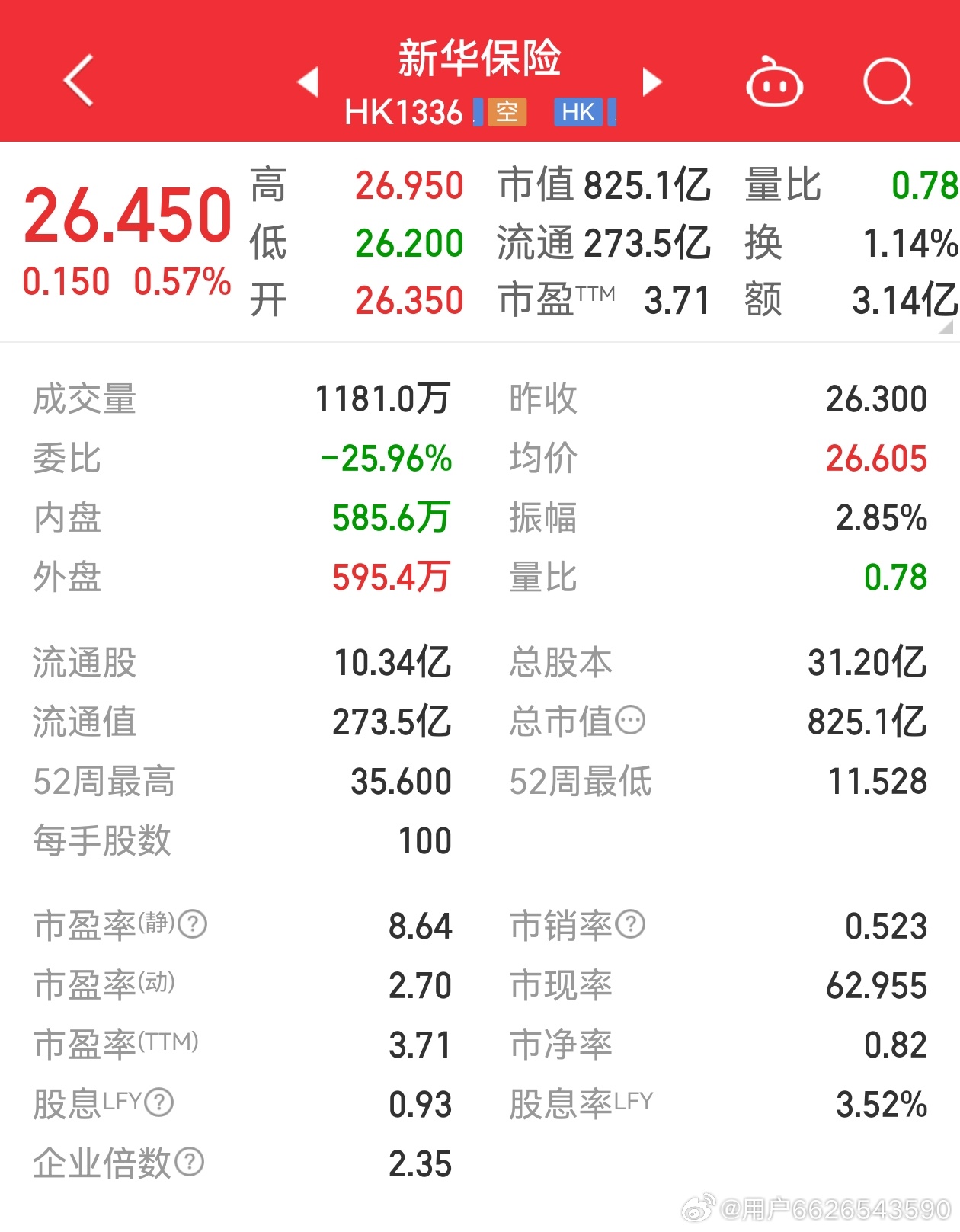 新華保險股票最新行情，科技重塑保險業(yè)，未來觸手可及