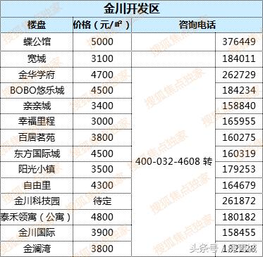 最新中國房價走勢解析，購房指南與應(yīng)對策略
