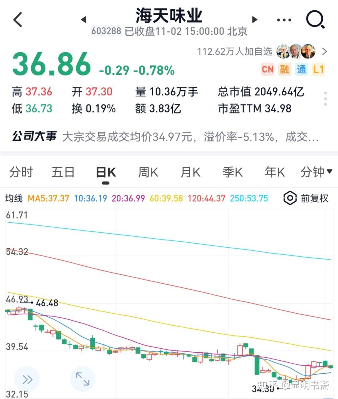 海天味業(yè)最新行情概覽，行業(yè)趨勢(shì)、市場(chǎng)分析與投資洞察全解析