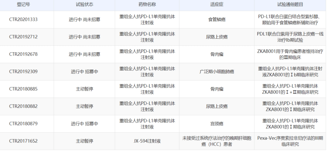 宮頸癌最新分期，科技重塑診療體驗(yàn)之路
