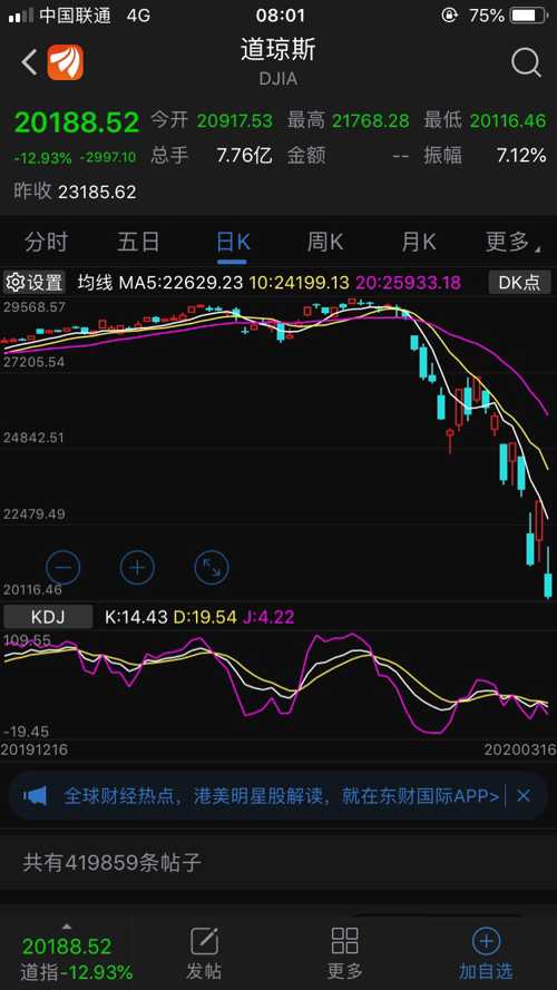 美股最新行情速遞，時代舞臺與市場脈搏的同步共振